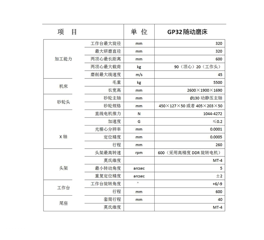GP32精密數(shù)控隨動外圓磨床規(guī)格參數(shù)